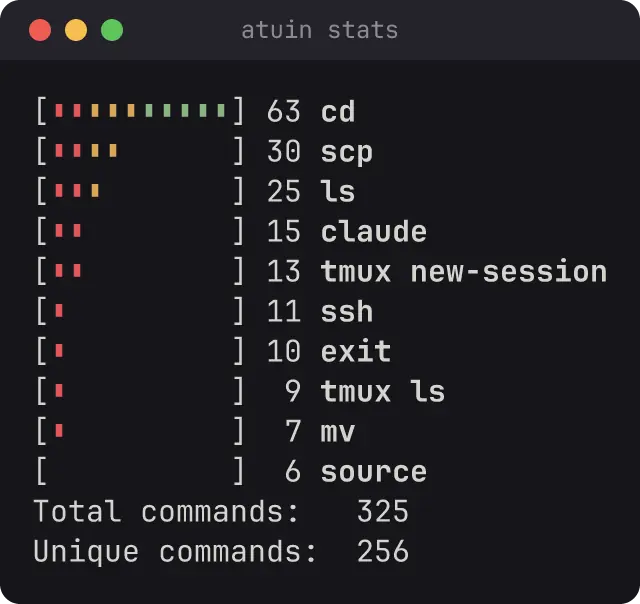 atuin's stats view showing the most-used commands and their counts